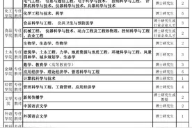 滁州学院将引进75名高层次人才 给予购房补助、津贴图片
