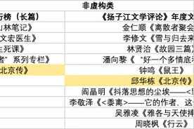 2020年度中国文学排行榜，哪些作品“又双叒叕”上榜了图片