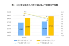 2020年中国GDP超百万亿 三大原因成就“全球唯一正增长”图片