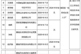 最新公示！聊城市高层次人才分类认定名单来了图片