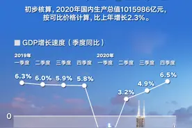 中国GDP首超100万亿元，一个重要里程碑图片