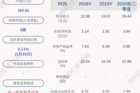 三峡水利：预计2020年净利润为6亿~7亿元，同比增加213%~265%图片