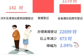 杭州人最爱结婚的年龄是这个！离婚登记量依然偏高！杭州最新婚姻大数据公布图片