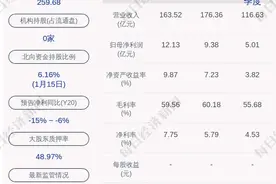 科伦药业：董事、总经理刘思川计划增持，金额不少于600万不超过1200万元图片