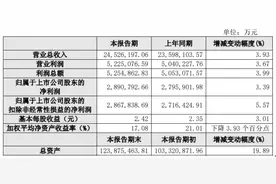 保利地产业绩预告不及预期，2021能否重回房企前三？图片