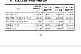 贝泰妮创业板上市提速！主打敏感肌肤护理，李佳琦、薇娅为其带货，与知名国际化妆品品牌直接竞争图片