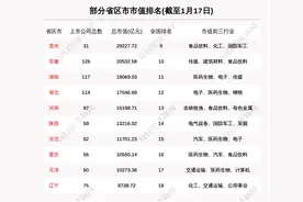 巷观陕股︱陕西股票总市值跌556亿 西部材料跌13.93%排第一（1月11日～17日）图片