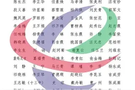 公示！西宁市这123名中小学教师通过高级职称评审图片