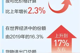中国经济总量首超100万亿元图片