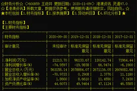 北京两大百货商场合并，王府井和首商股份将产生什么化学反应？图片