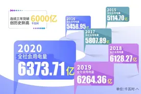 图解｜江苏全社会用电量连续三年突破6000亿千瓦时的背后图片