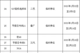 361A路等34条公交临时调整，快来看调整时间图片