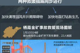 图解｜栖霞金矿事故现场救援过程图片