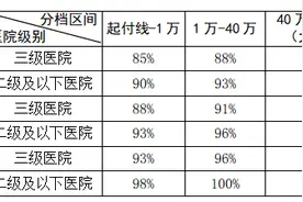 说案例聊医保 职工医保二次报销怎么办手续？图片