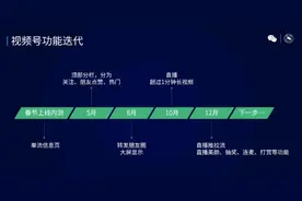 2021微信公开课Pro：视频号首次公开运营规则，“点赞”成视频号年度表情图片