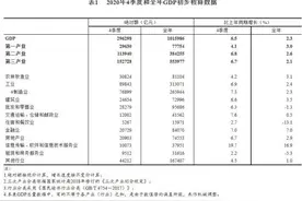 国家统计局公布2020年四季度和全年GDP初步核算结果图片