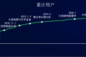 MAU首破5亿，微信小游戏与开发者一起传递美好图片