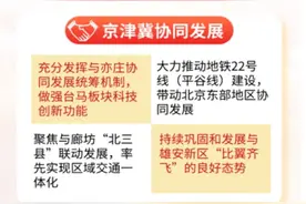 最全！2021年，北京16区这些大事儿要关注图片