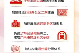 最全！2021年，北京16区这些大事儿要关注图片