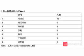 最强“打工人”名单出炉，东莞一人入榜，来自这家上市公司图片