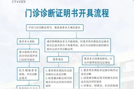 北京安定医院门诊诊断证明书开具流程图片