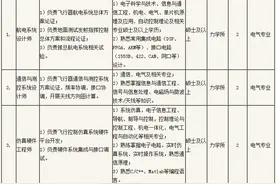 【招聘】中国科学院力学研究所空天飞行科技中心项目聘用人员招聘图片