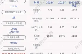 天华超净：预计2020年度净利润约2.35亿元~2.60亿元，同比增长280%~320%图片