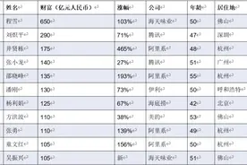 “酱茅”二把手成中国新“打工皇帝”身家比刘炽平+井贤栋+张小龙还要高图片