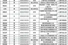 沪拟录取586名行政执法类公务员！即日起公示图片