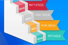 大报大新闻图片