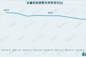 财说｜股价腰斩，疑似被抢单的乐鑫科技会一蹶不振吗？图片
