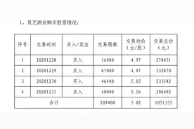 ST亚星称与景芝“分手”因对收购资产存分歧，外界疑涉内幕消息图片