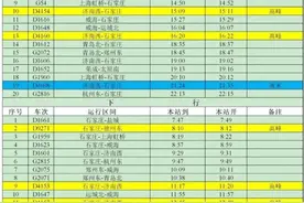新一轮调图后，河北辛集新增3列高铁图片