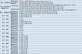 部分线路暂停运行！邹平汽车站发车时刻表更新图片