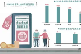 老年“社区团购”走得通吗图片