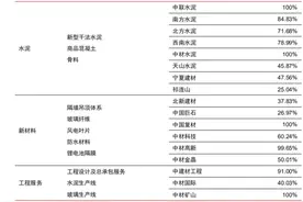 最被低估的龙头，中国建材(3323.HK)有价值修复的机会吗？图片