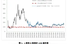 关于A股H股的溢价问题，央行的两篇论文说清楚了图片