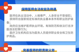 修改执业医师法，草案有啥大变化？一起来看→图片