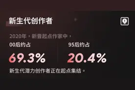 起点读书年度阅读报告：Z世代读者偏爱“网文梗”图片
