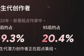 起点读书年度阅读报告：Z世代读者偏爱“网文梗”图片