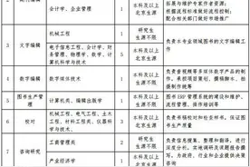 【招聘】机械工业信息研究院2021年校园招聘图片