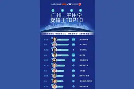 21岁小女生一年卖房超6个亿！广州十大最牛楼盘销售曝光图片