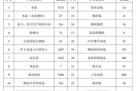 河南最新发文：这26个行业需安装门禁系统，5月31日前完成图片