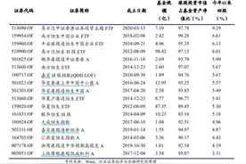 逼近3万大关，“港股”时代来临，如何上车？这些港股基金请收好图片