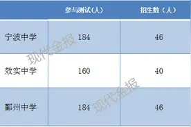 淘汰率75%！宁波3校强基创新班测试名单公布图片