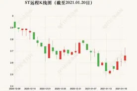 24岁就是哈佛博士，“天才少年”被批捕！曾花7亿买球队，掌控3家上市公司图片