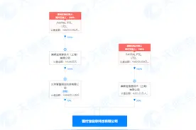 闻博：Paypal入场与第三方支付行业的新回合图片
