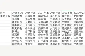 散户疯狂抛弃次新基金，富国基金杨栋马不停蹄一个月连发三只新品图片