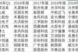 散户疯狂抛弃次新基金，富国基金杨栋马不停蹄一个月连发三只新品图片