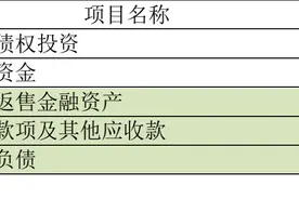 方正证券再次计提大额信用减值损失，全年或超7亿元，对净利影响几何？图片